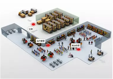 1.png 零售行業(yè)用到的條碼掃描槍 移動(dòng)數(shù)據(jù)采集器的解決方案