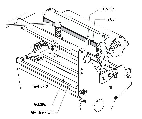 標簽機長時間閑置應如何保養？